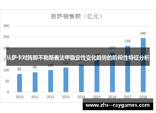 从萨卡对阵那不勒斯看法甲稳定性变化趋势的阶段性特征分析 从萨卡对阵那不勒斯看法甲稳定性变化趋势的阶段性特征分析