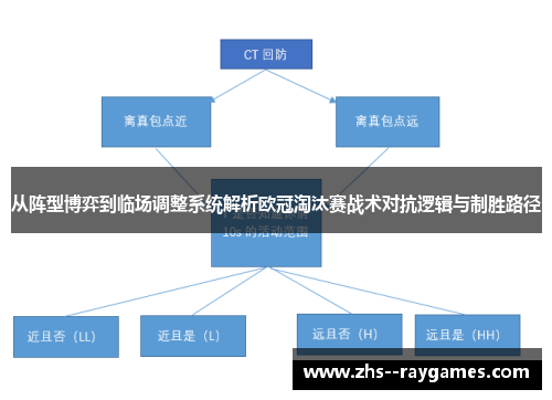 从阵型博弈到临场调整系统解析欧冠淘汰赛战术对抗逻辑与制胜路径