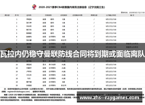 瓦拉内仍稳守曼联防线合同将到期或面临离队 瓦拉内仍稳守曼联防线合同将到期或面临离队