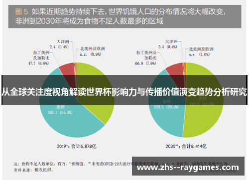 从全球关注度视角解读世界杯影响力与传播价值演变趋势分析研究 从全球关注度视角解读世界杯影响力与传播价值演变趋势分析研究